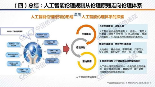中国信通院 人工智能产业发展联盟联合发布 人工智能治理白皮书 附PPT解读