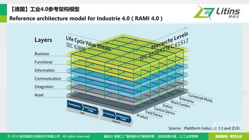 离散智能工厂架构设计与实施路线