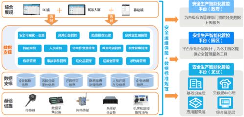 化工安全智能管控系统 实现化工企业安全监管模式向智能化 数字化转型