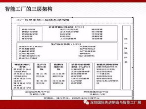 图说 智能工厂解决方案全解析