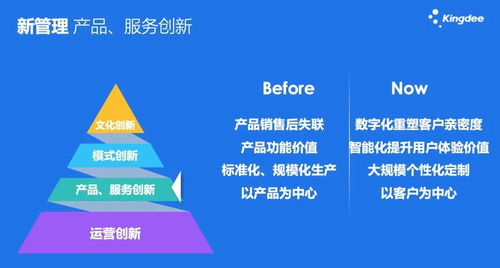 徐少春 新商业 新管理 新平台是企业数字化转型新方向