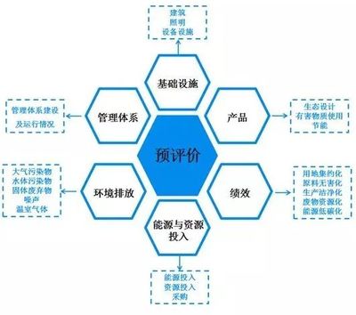 政策资金大力扶持的绿色工厂如何申报?