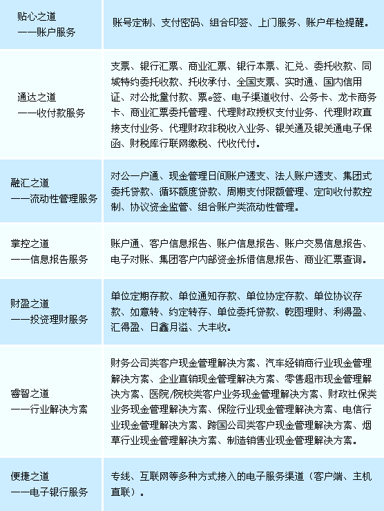 欢迎访问中国建设银行网站