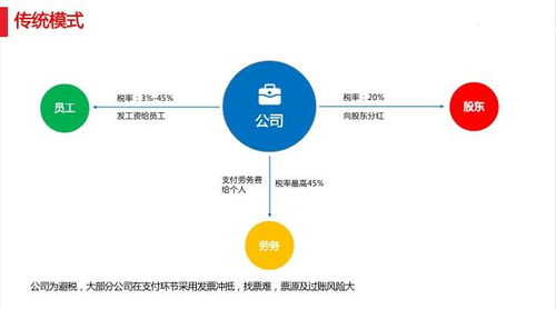 节税规划及思远财税提供的优质产品