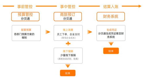 2024最新企业费用流程有哪些