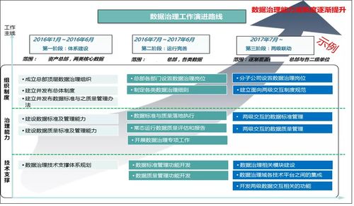 数据治理行业资讯 亿信睿治一站式数据治理管理平台